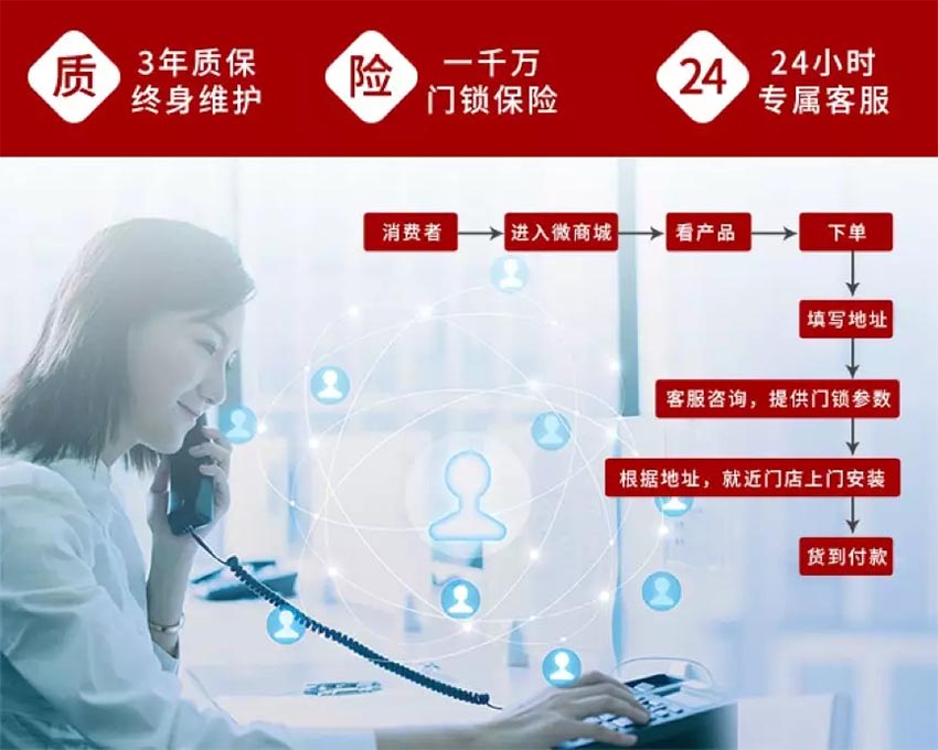 智能鎖質(zhì)保及保險(xiǎn) 智能鎖質(zhì)保及保險(xiǎn)