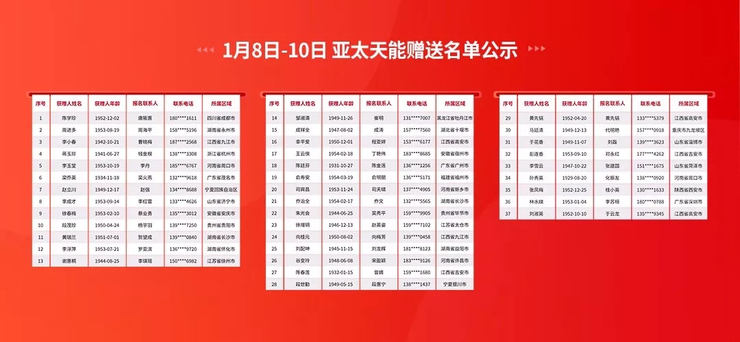 指紋鎖贈(zèng)送名單公示 指紋鎖贈(zèng)送名單公示
