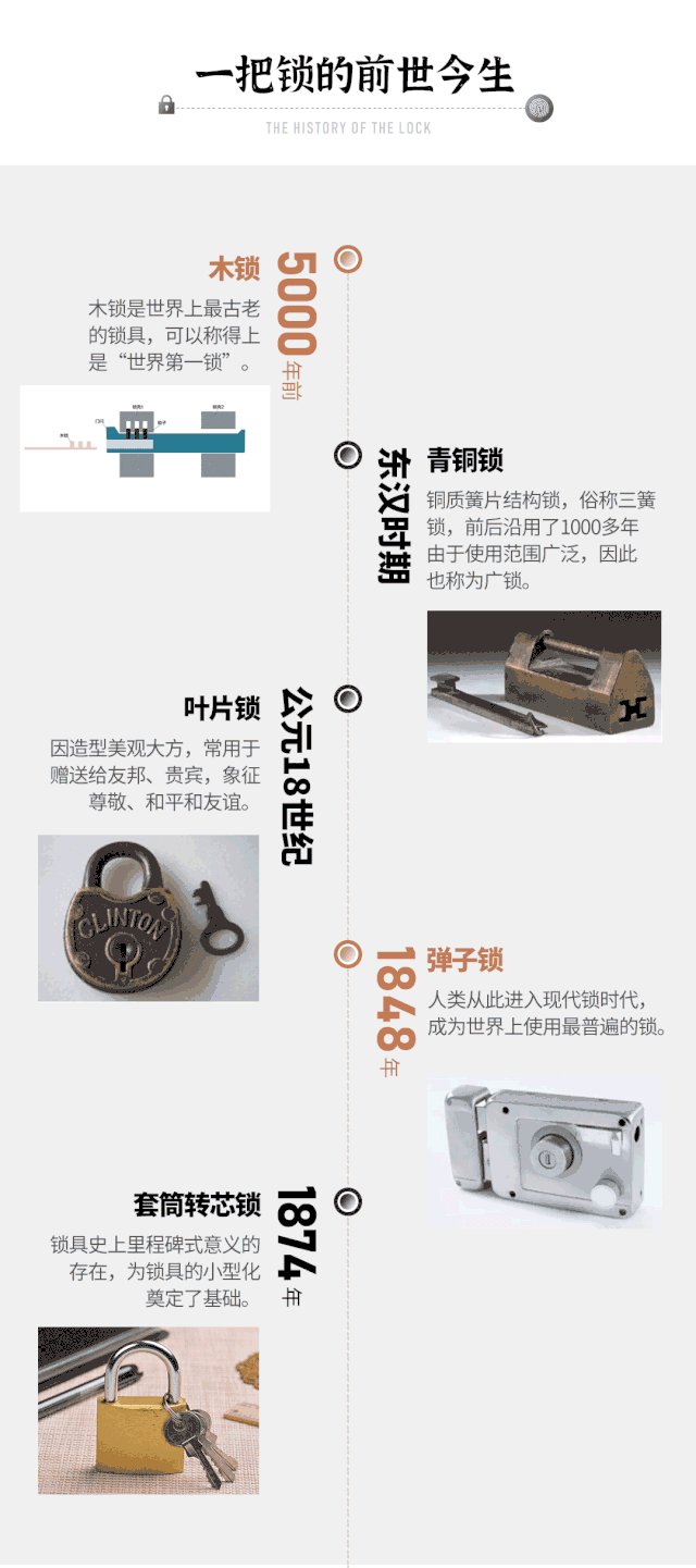 一把鎖的前世今生 一把鎖的前世今生